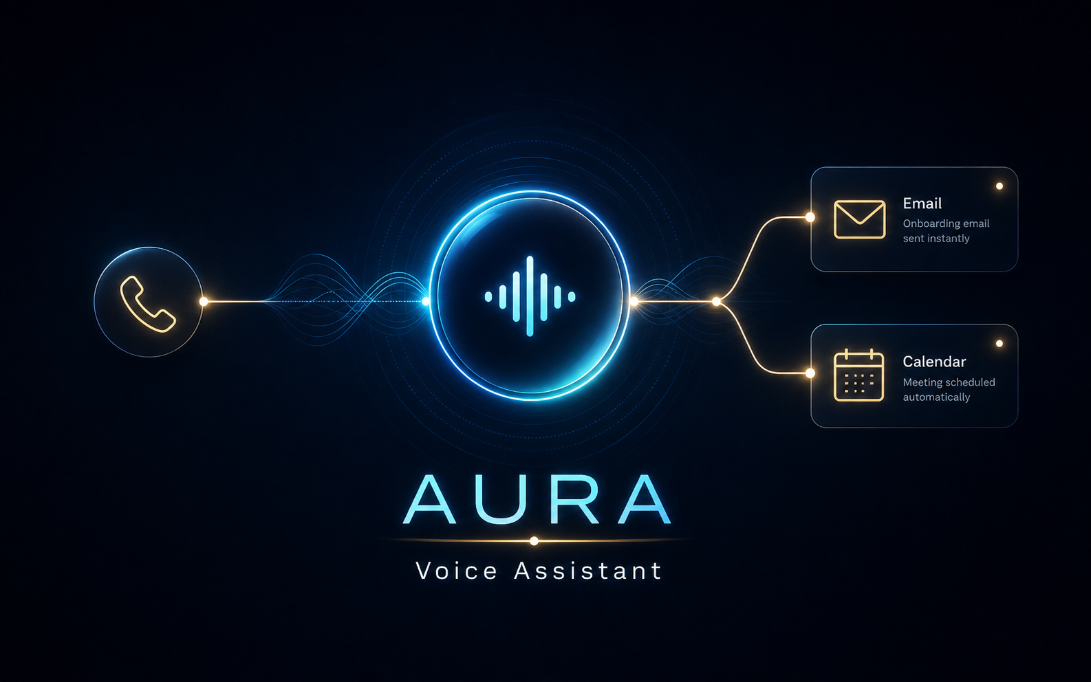 AURA AI Receptionist